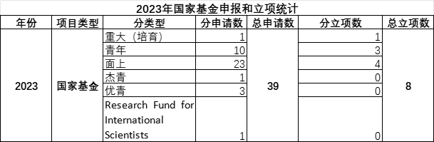王秋枫发布时间